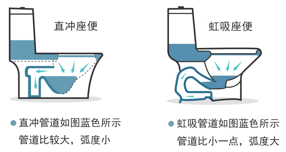衛(wèi)生間裝修，虹吸式馬桶